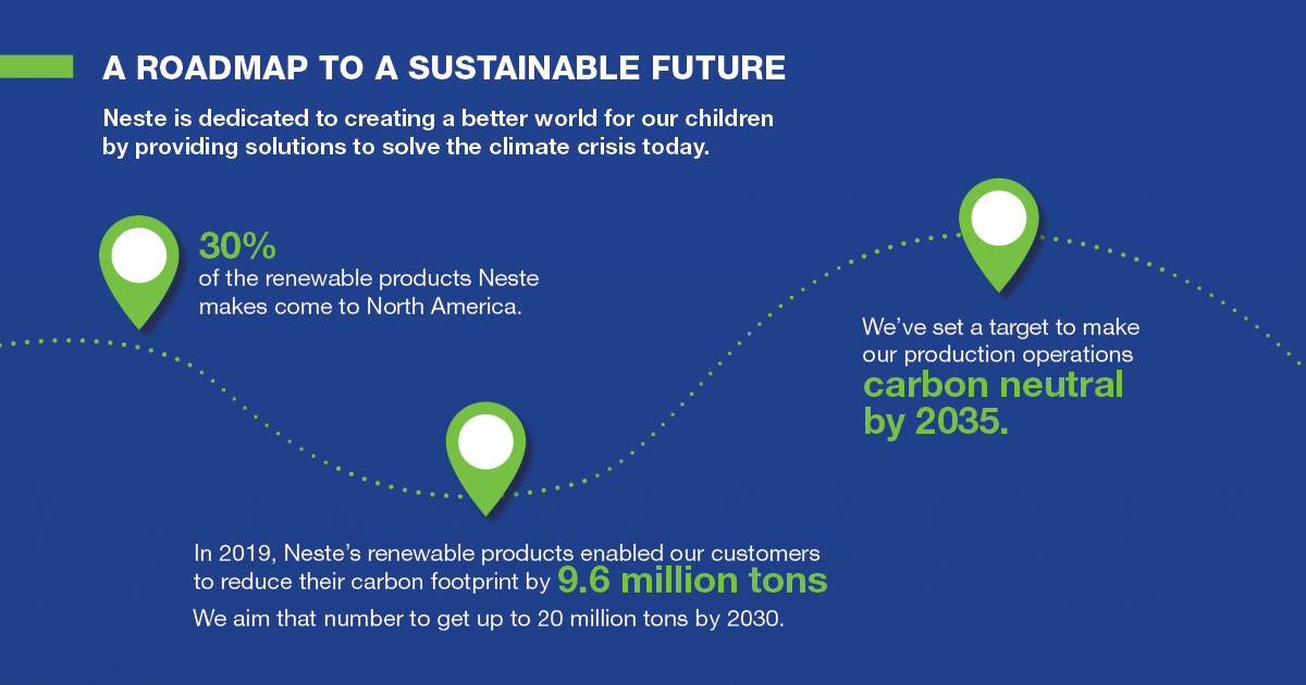 Roadmap for a sustainable future