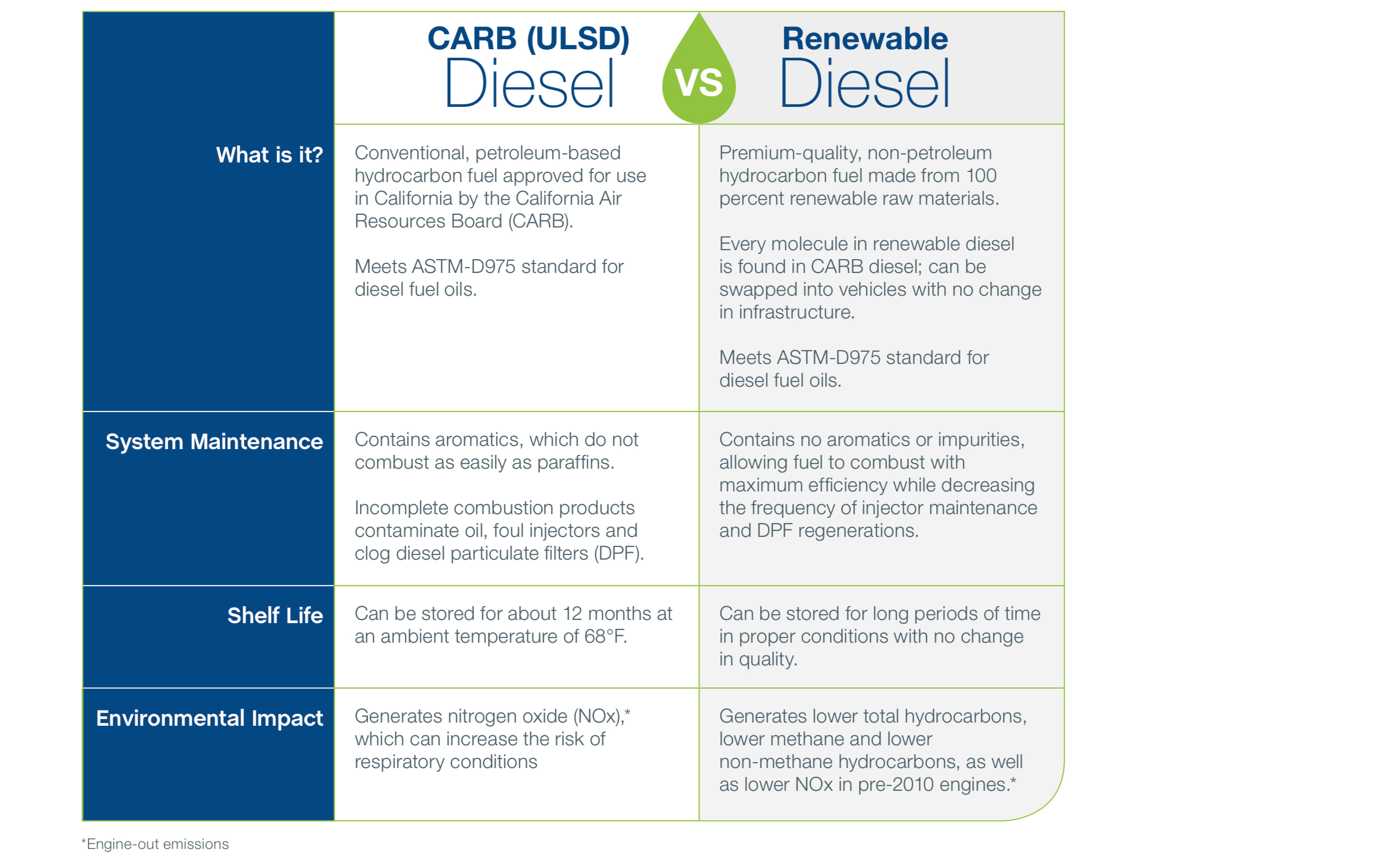 Carb vs Renewable