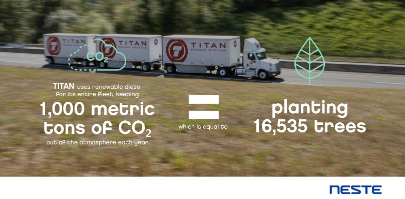 Titan and Neste partership to reduce GHG emissions